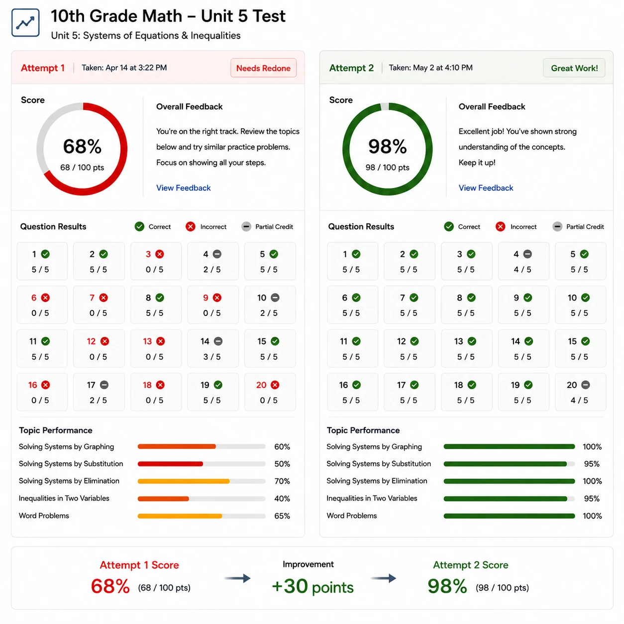 Student receiving personalized online math tutoring
